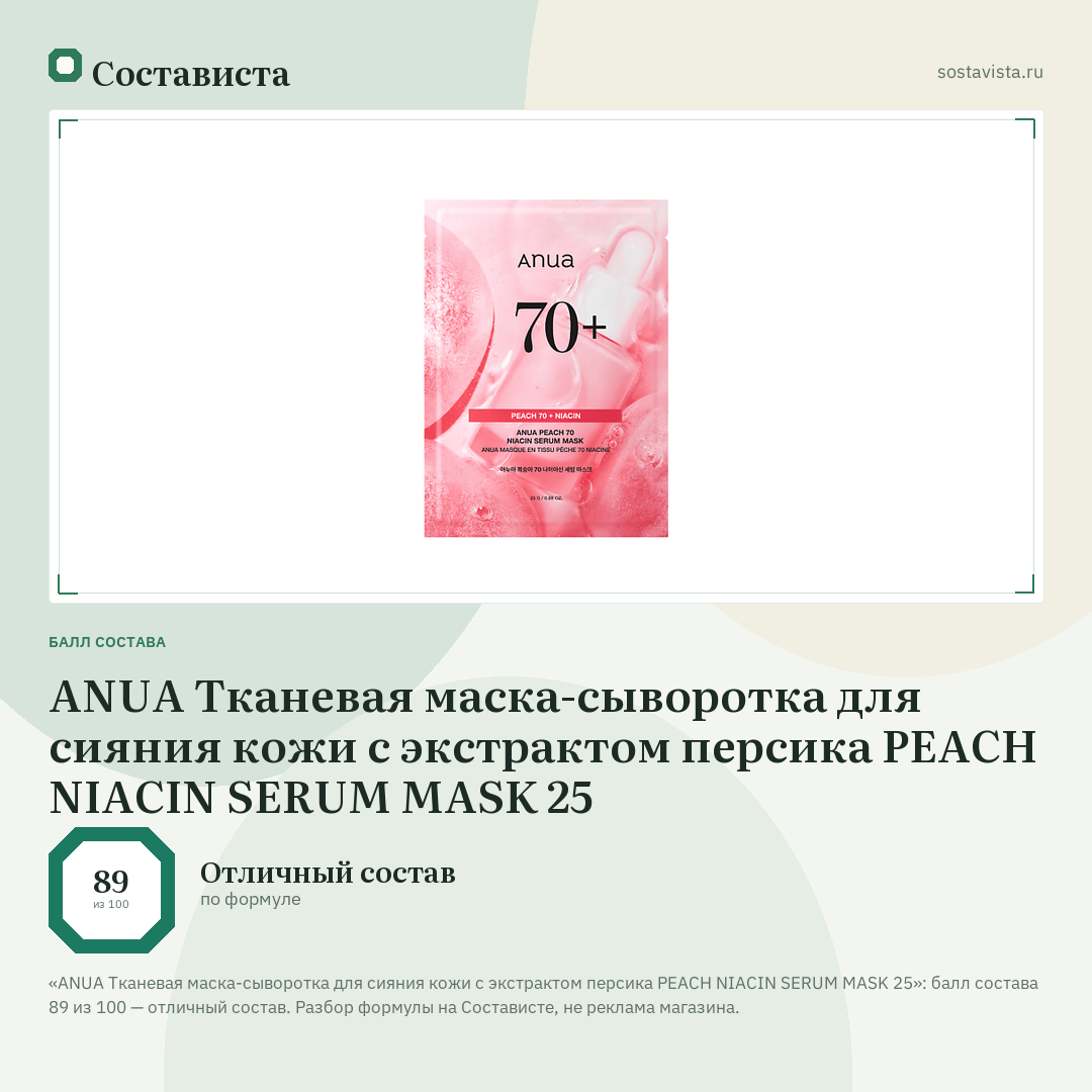 ANUA Тканевая маска-сыворотка для сияния кожи с экстрактом персика PEACH NIACIN SERUM MASK 25: балл состава 89 из 100 — Состависта