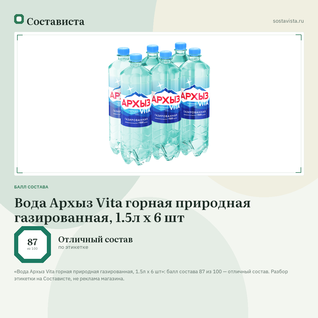 Вода Архыз Vita горная природная газированная, 1.5л x 6 шт: балл состава 87 из 100 — Состависта