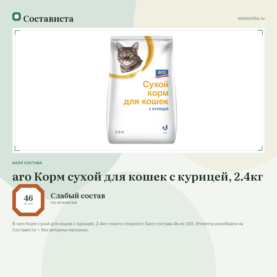 aro Корм сухой для кошек с курицей, 2.4кг: балл состава 46 из 100 — Состависта