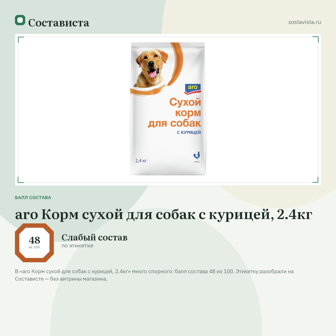 aro Корм сухой для собак с курицей, 2.4кг: балл состава 48 из 100 — Состависта