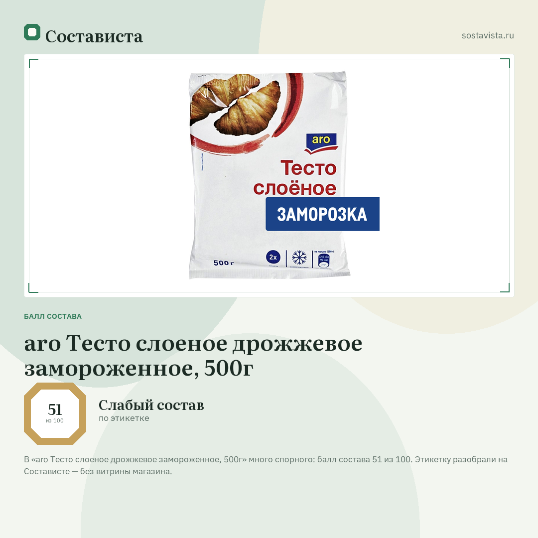 aro Тесто слоеное дрожжевое замороженное, 500г: балл состава 51 из 100 — Состависта