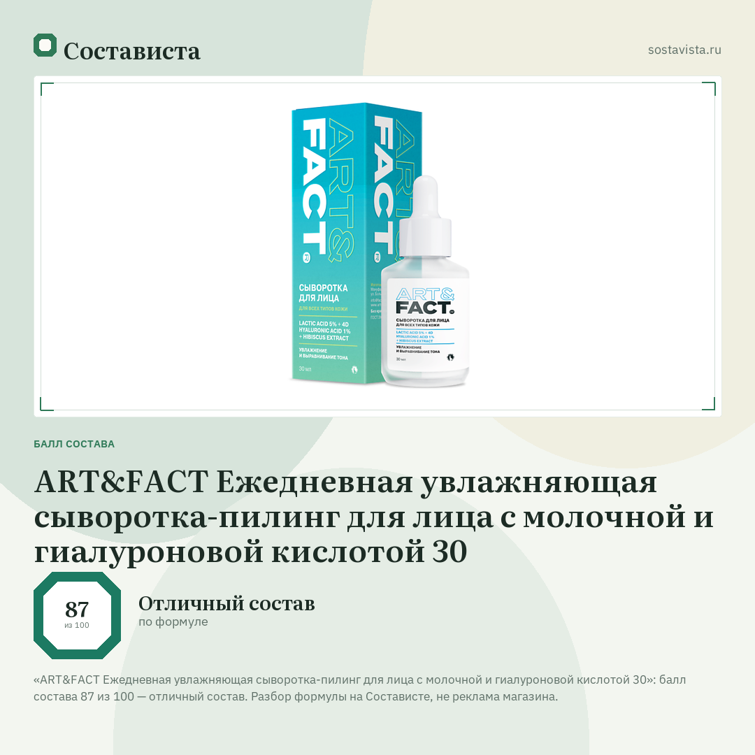 ART&FACT Ежедневная увлажняющая сыворотка-пилинг для лица с молочной и гиалуроновой кислотой 30: балл состава 87 из 100 — Состависта