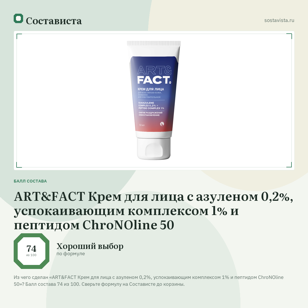 ART&FACT Крем для лица с азуленом 0,2%, успокаивающим комплексом 1% и пептидом ChroNOline 50: балл состава 74 из 100 — Состависта