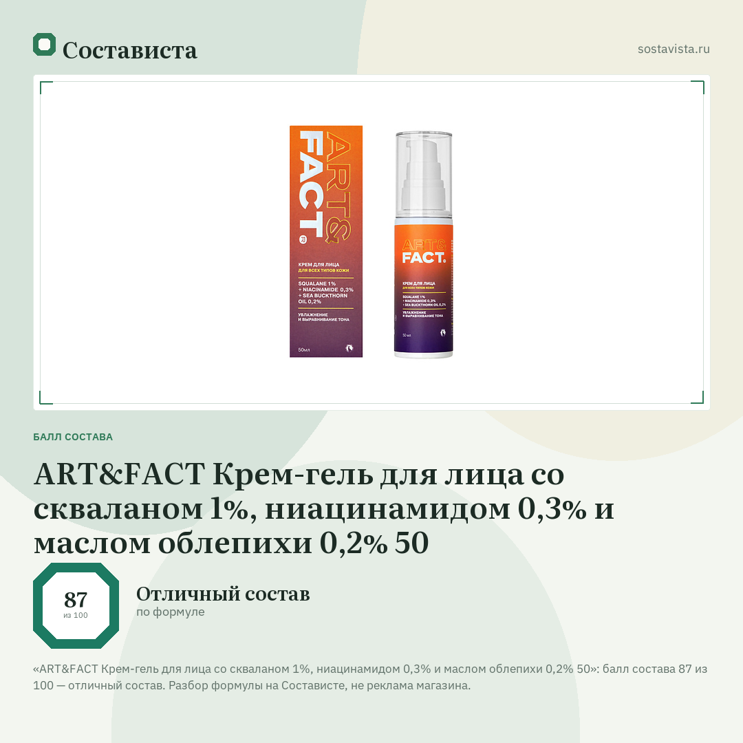 ART&FACT Крем-гель для лица со скваланом 1%, ниацинамидом 0,3% и маслом облепихи 0,2% 50: балл состава 87 из 100 — Состависта