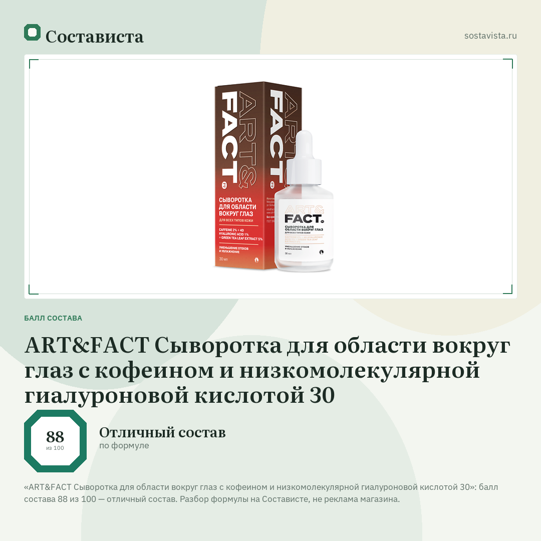 ART&FACT Сыворотка для области вокруг глаз с кофеином и низкомолекулярной гиалуроновой кислотой 30: балл состава 88 из 100 — Состависта