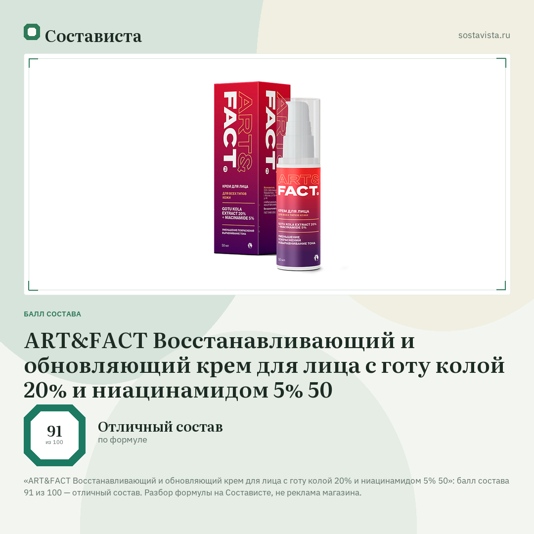 ART&FACT Восстанавливающий и обновляющий крем для лица с готу колой 20% и ниацинамидом 5% 50: балл состава 91 из 100 — Состависта