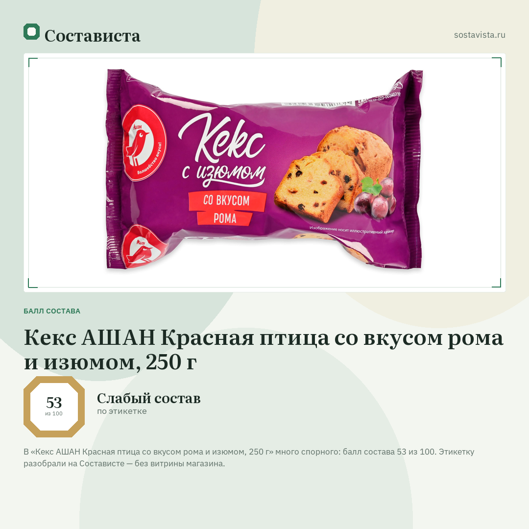 Кекс АШАН Красная птица со вкусом рома и изюмом, 250 г: балл состава 53 из 100 — Состависта