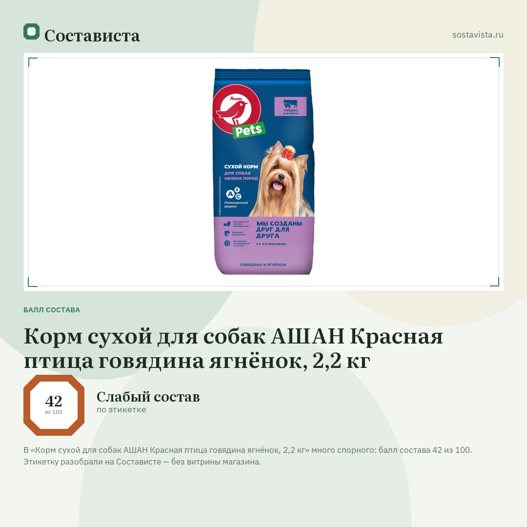 Корм сухой для собак АШАН Красная птица говядина ягнёнок, 2,2 кг: балл состава 42 из 100 — Состависта