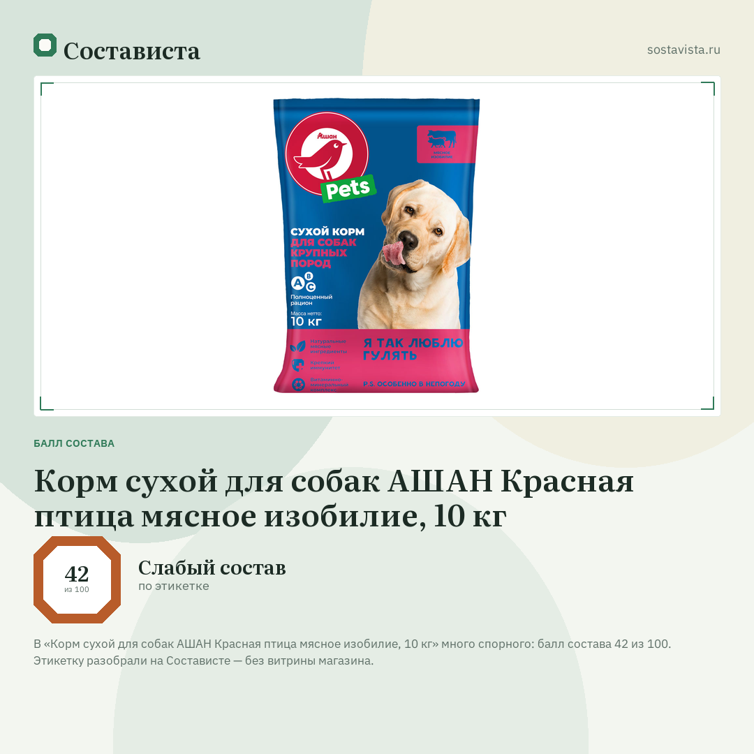 Корм сухой для собак АШАН Красная птица мясное изобилие, 10 кг: балл состава 42 из 100 — Состависта