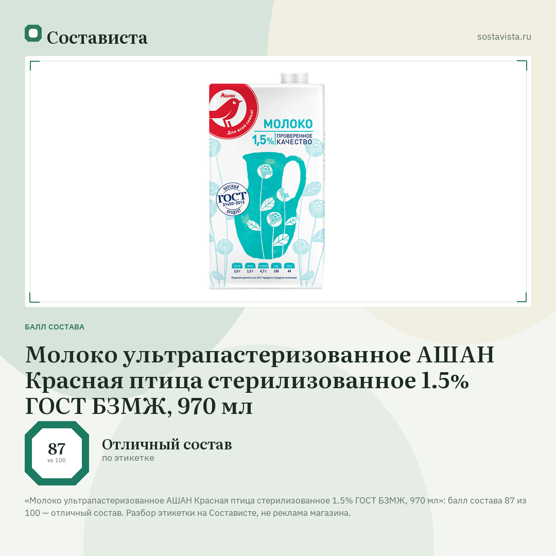 Молоко ультрапастеризованное АШАН Красная птица стерилизованное 1.5% ГОСТ БЗМЖ, 970 мл: балл состава 87 из 100 — Состависта
