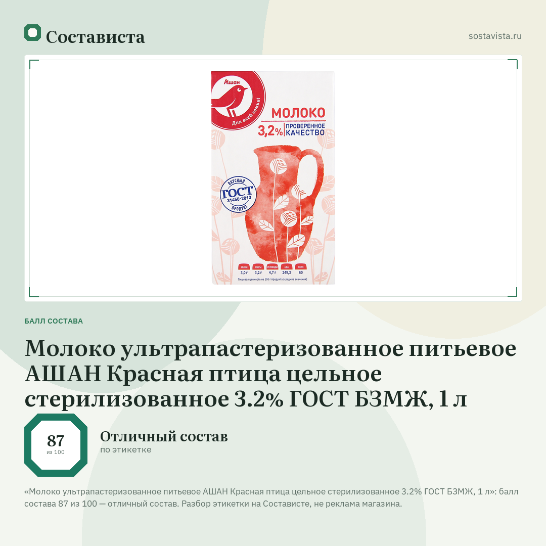 Молоко ультрапастеризованное питьевое АШАН Красная птица цельное стерилизованное 3.2% ГОСТ БЗМЖ, 1 л: балл состава 87 из 100 — Состависта