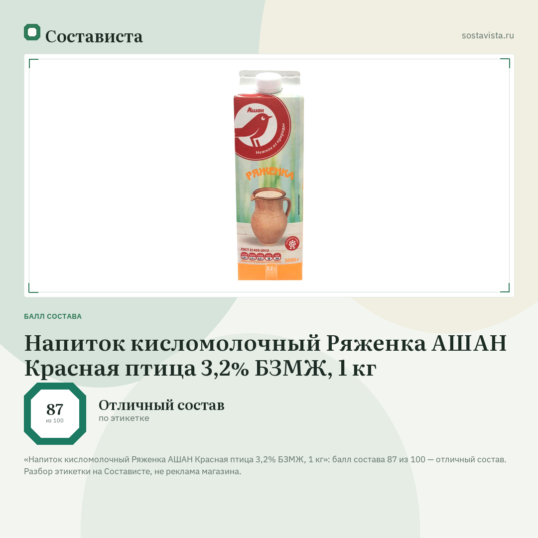Напиток кисломолочный Ряженка АШАН Красная птица 3,2% БЗМЖ, 1 кг: балл состава 87 из 100 — Состависта