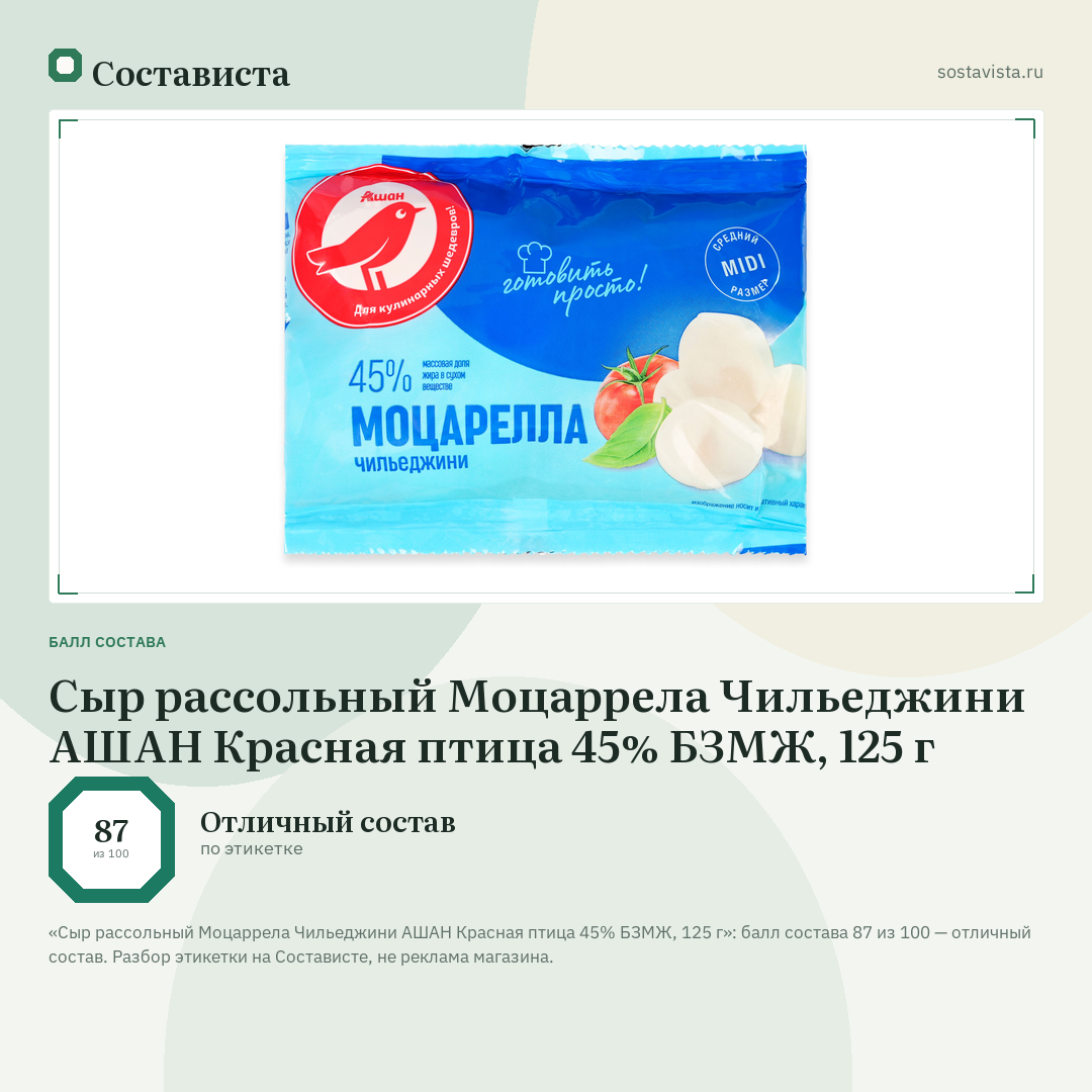 Сыр рассольный Моцаррела Чильеджини АШАН Красная птица 45% БЗМЖ, 125 г: балл состава 87 из 100 — Состависта