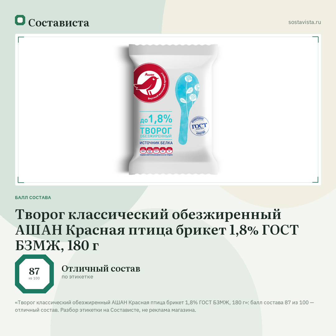 Творог классический обезжиренный АШАН Красная птица брикет 1,8% ГОСТ БЗМЖ, 180 г: балл состава 87 из 100 — Состависта