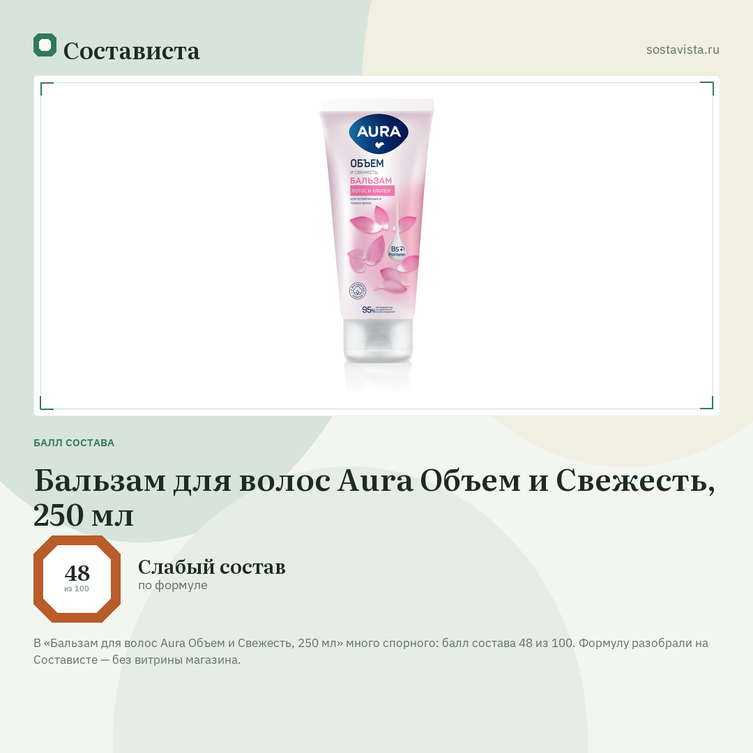 Бальзам для волос Aura Объем и Свежесть, 250 мл: балл состава 48 из 100 — Состависта