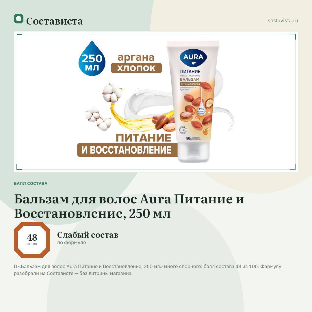 Бальзам для волос Aura Питание и Восстановление, 250 мл: балл состава 48 из 100 — Состависта
