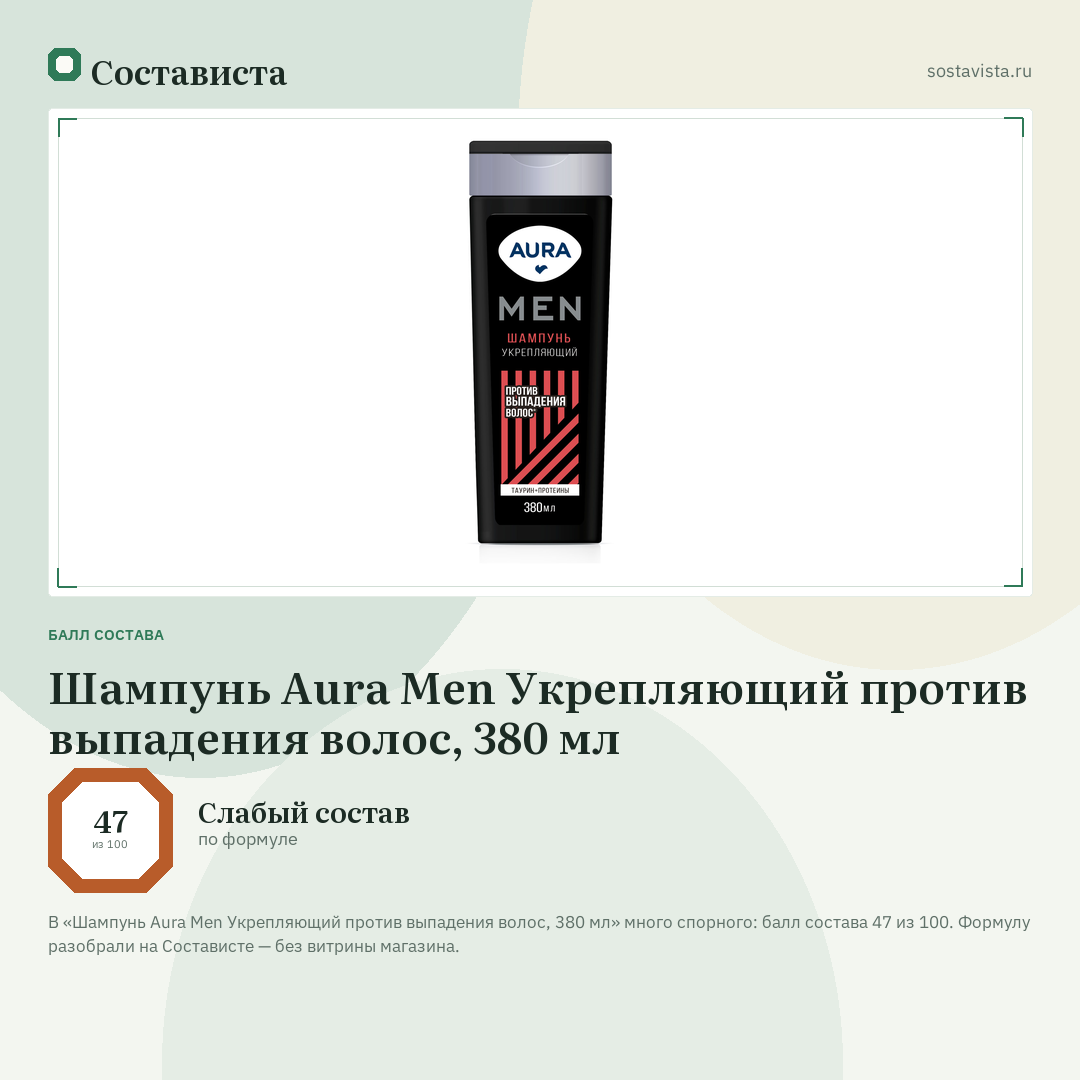 Шампунь Aura Men Укрепляющий против выпадения волос, 380 мл: балл состава 47 из 100 — Состависта