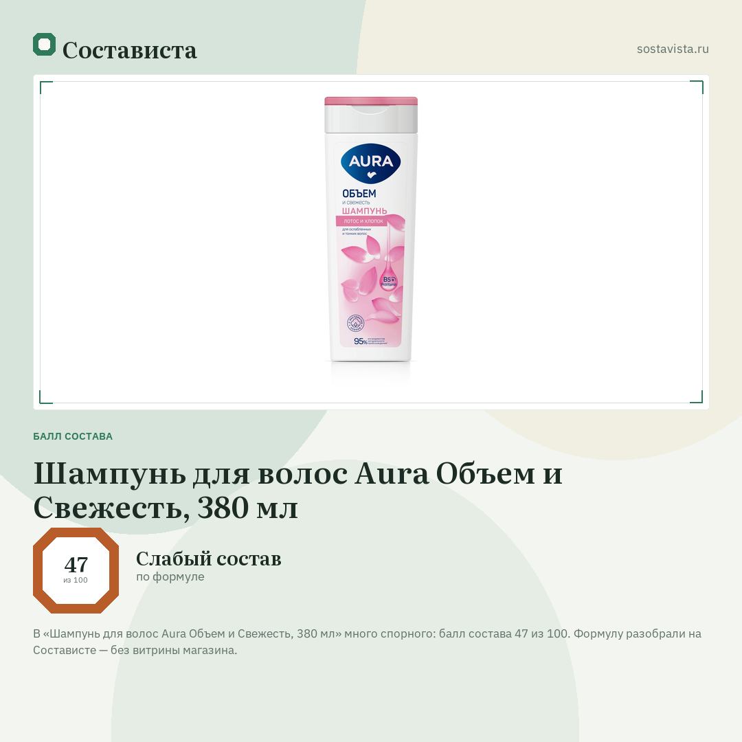 Шампунь для волос Aura Объем и Свежесть, 380 мл: балл состава 47 из 100 — Состависта
