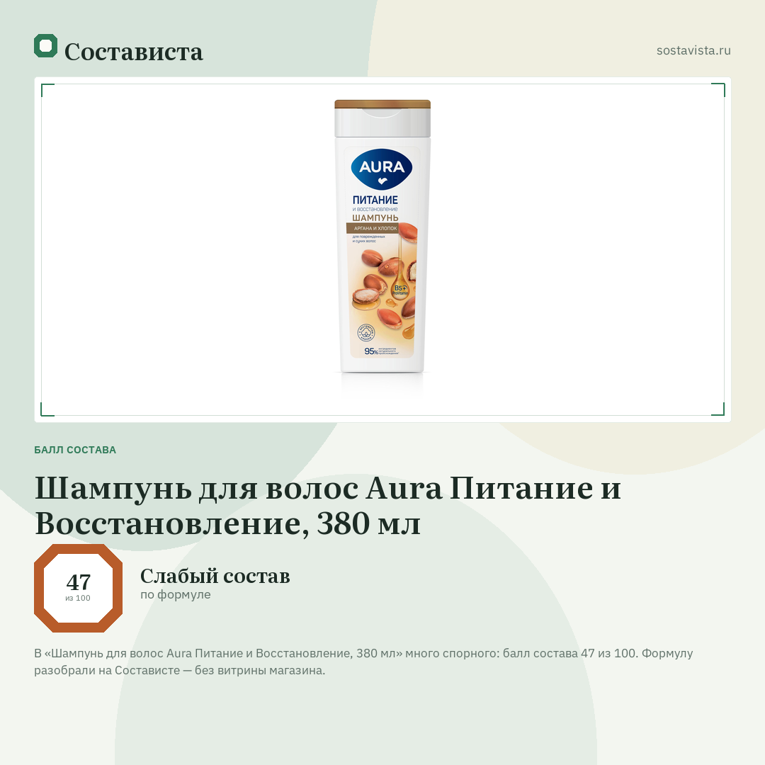 Шампунь для волос Aura Питание и Восстановление, 380 мл: балл состава 47 из 100 — Состависта