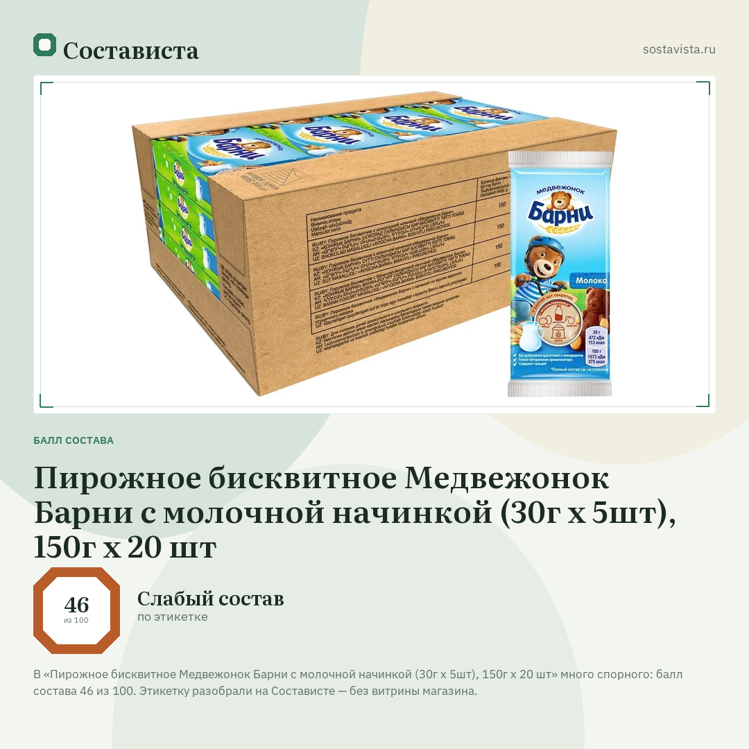 Пирожное бисквитное Медвежонок Барни с молочной начинкой (30г х 5шт), 150г х 20 шт: балл состава 46 из 100 — Состависта