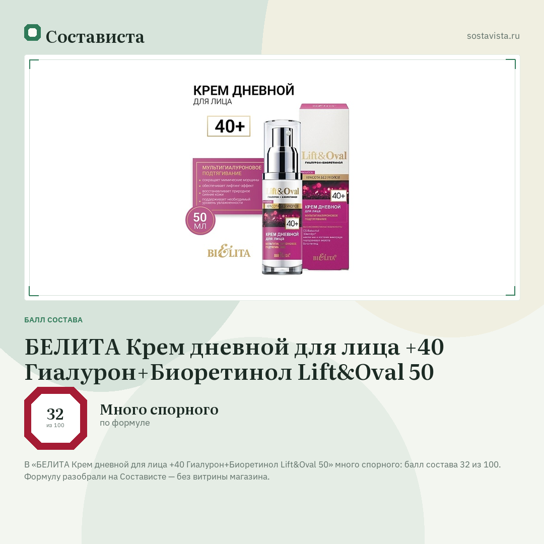 БЕЛИТА Крем дневной для лица +40 Гиалурон+Биоретинол Lift&Oval 50: балл состава 32 из 100 — Состависта