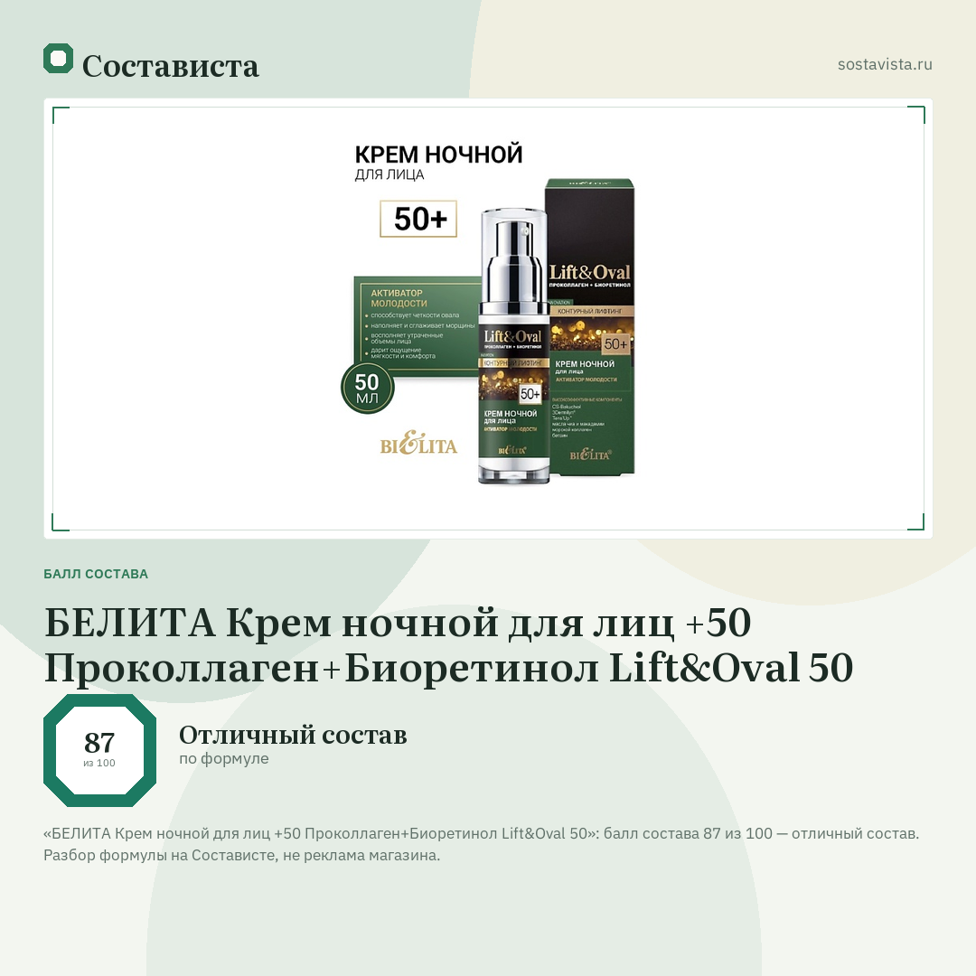 БЕЛИТА Крем ночной для лиц +50 Проколлаген+Биоретинол Lift&Oval 50: балл состава 87 из 100 — Состависта