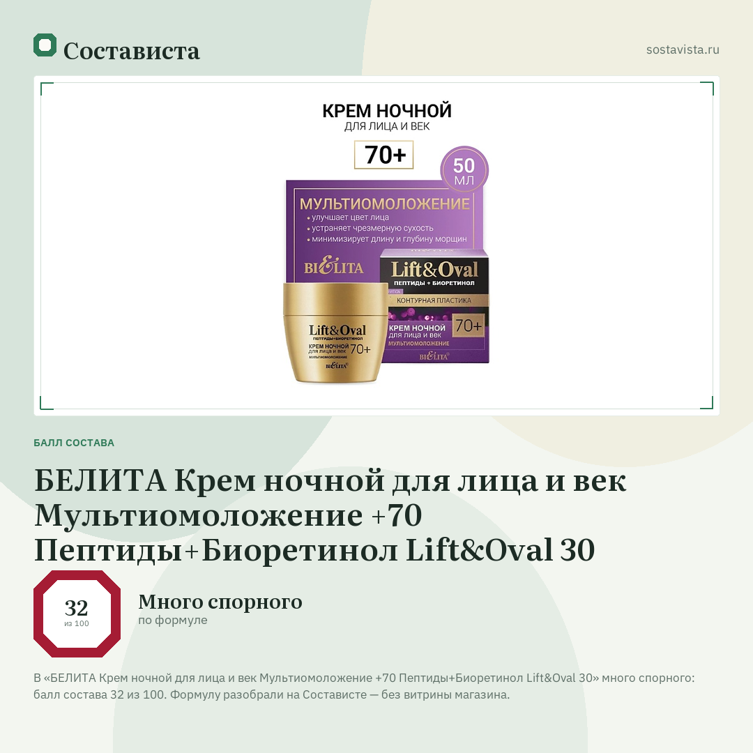 БЕЛИТА Крем ночной для лица и век Мультиомоложение +70 Пептиды+Биоретинол Lift&Oval 30: балл состава 32 из 100 — Состависта