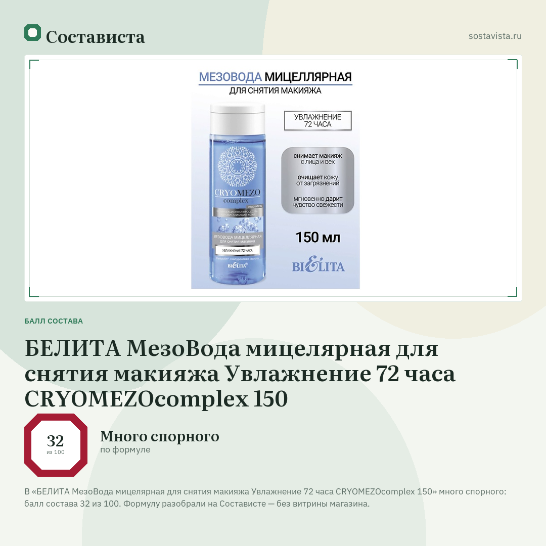 БЕЛИТА МезоВода мицелярная для снятия макияжа Увлажнение 72 часа CRYOMEZOcomplex 150: балл состава 32 из 100 — Состависта