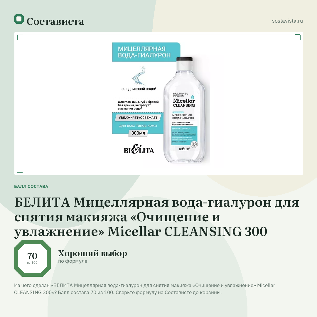 БЕЛИТА Мицеллярная вода-гиалурон для снятия макияжа «Очищение и увлажнение» Micellar CLEANSING 300: балл состава 70 из 100 — Состависта