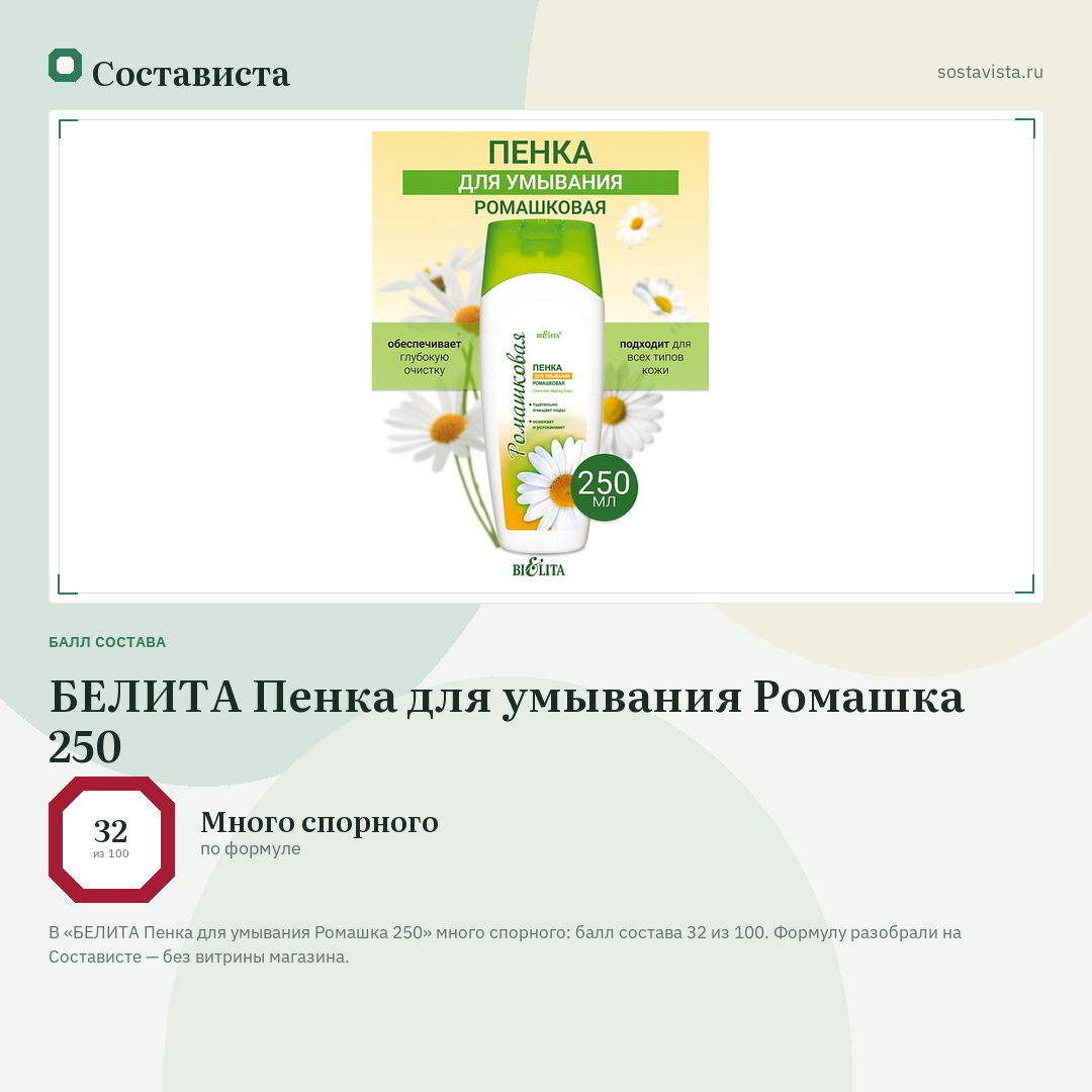 БЕЛИТА Пенка для умывания Ромашка 250: балл состава 32 из 100 — Состависта
