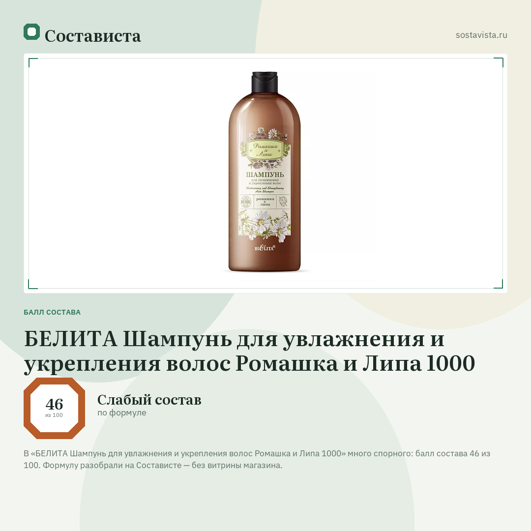 БЕЛИТА Шампунь для увлажнения и укрепления волос Ромашка и Липа 1000: балл состава 46 из 100 — Состависта