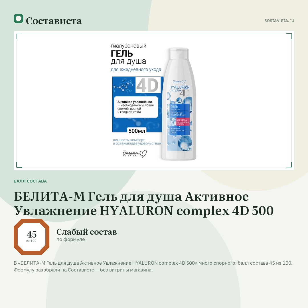 БЕЛИТА-М Гель для душа Активное Увлажнение HYALURON complex 4D 500: балл состава 45 из 100 — Состависта