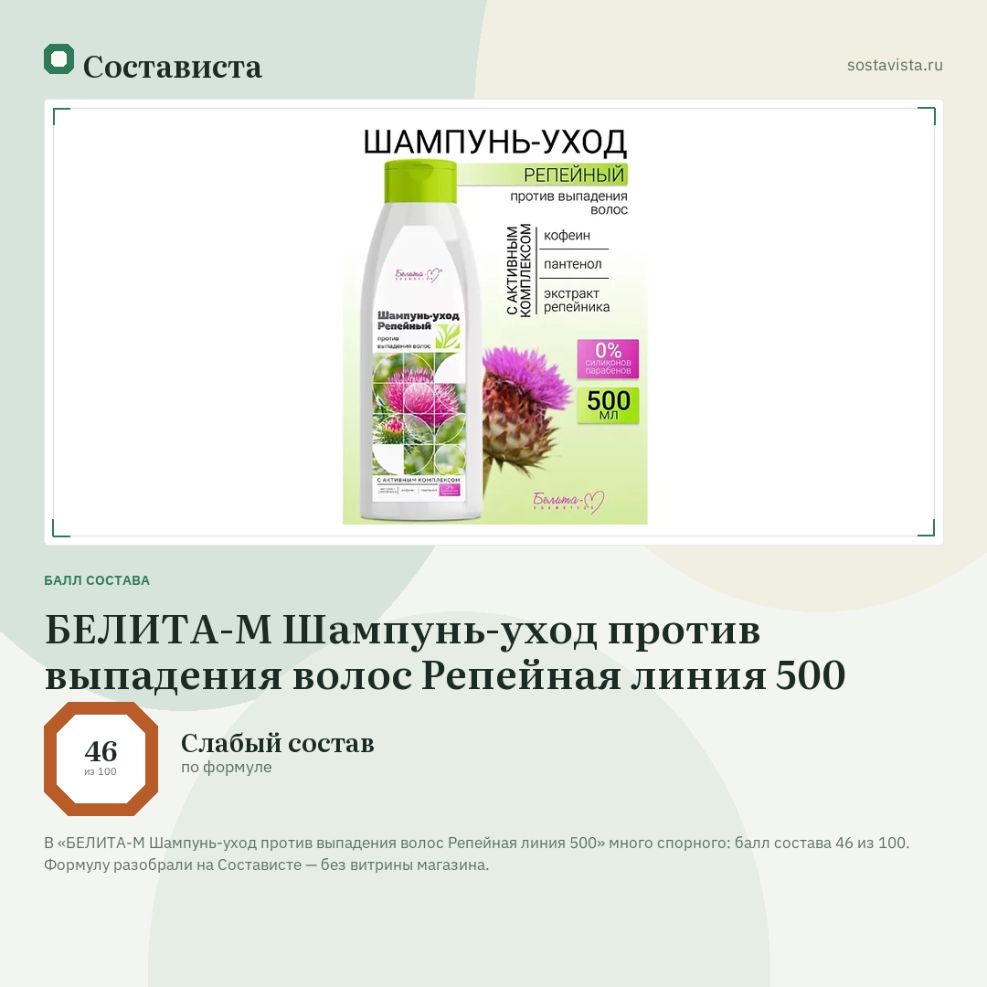 БЕЛИТА-М Шампунь-уход против выпадения волос Репейная линия 500: балл состава 46 из 100 — Состависта