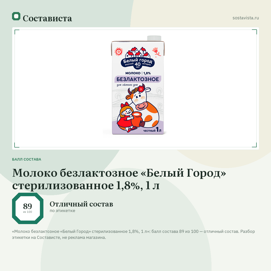 Молоко безлактозное «Белый Город» стерилизованное 1,8%, 1 л: балл состава 89 из 100 — Состависта