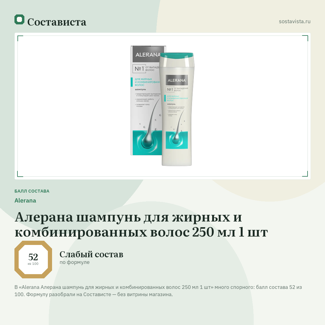 Alerana Алерана шампунь для жирных и комбинированных волос 250 мл 1 шт: балл состава 52 из 100 — Состависта