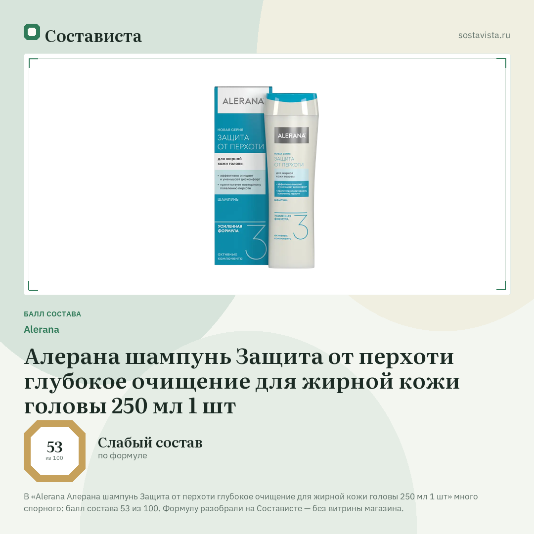 Alerana Алерана шампунь Защита от перхоти глубокое очищение для жирной кожи головы 250 мл 1 шт: балл состава 53 из 100 — Состависта