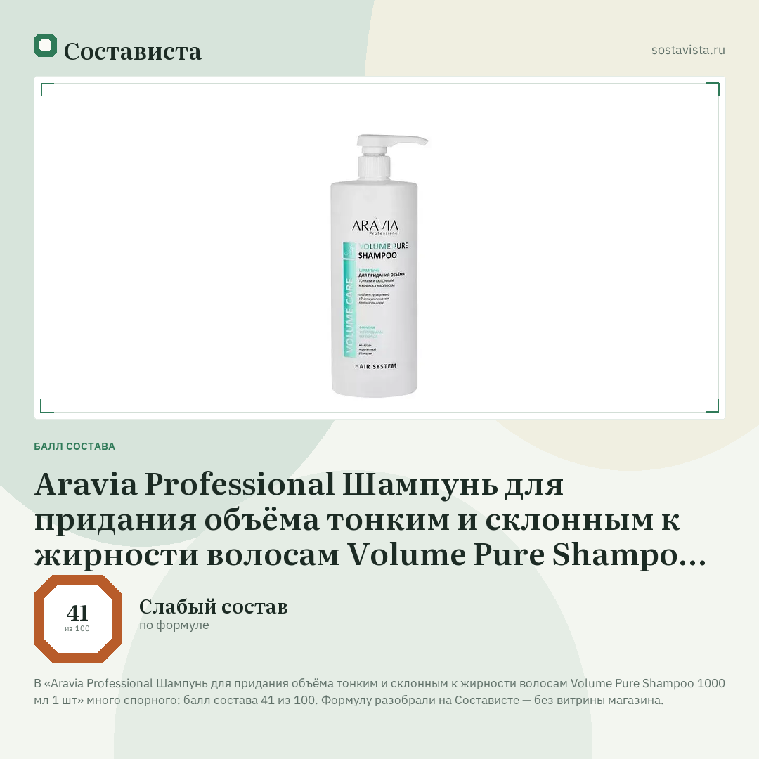 Aravia Professional Шампунь для придания объёма тонким и склонным к жирности волосам Volume Pure Shampoo 1000 мл 1 шт: балл состава 41 из 100 — Состависта