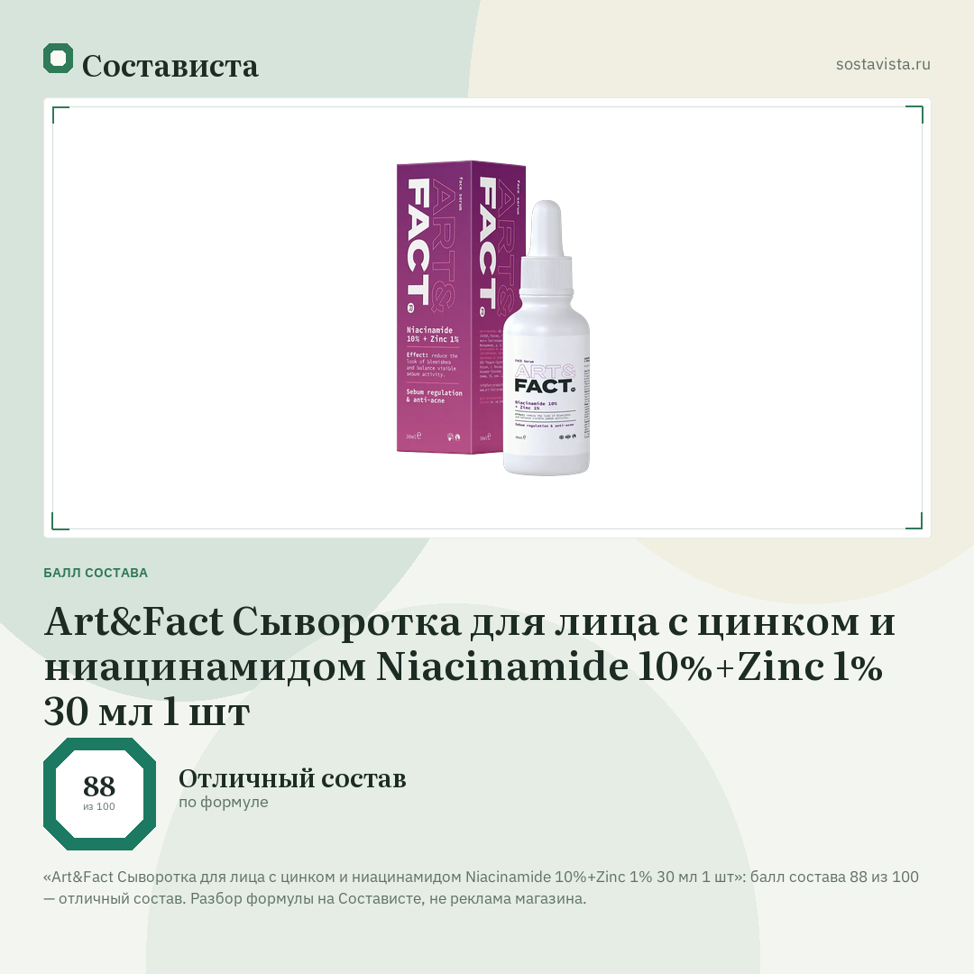 Art&Fact Сыворотка для лица с цинком и ниацинамидом Niacinamide 10%+Zinc 1% 30 мл 1 шт: балл состава 88 из 100 — Состависта