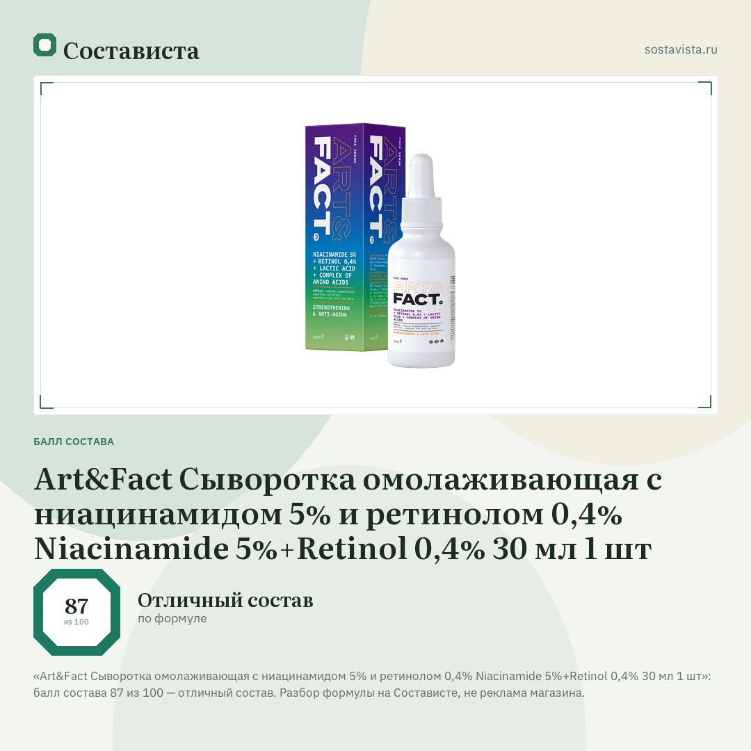 Art&Fact Сыворотка омолаживающая с ниацинамидом 5% и ретинолом 0,4% Niacinamide 5%+Retinol 0,4% 30 мл 1 шт: балл состава 87 из 100 — Состависта