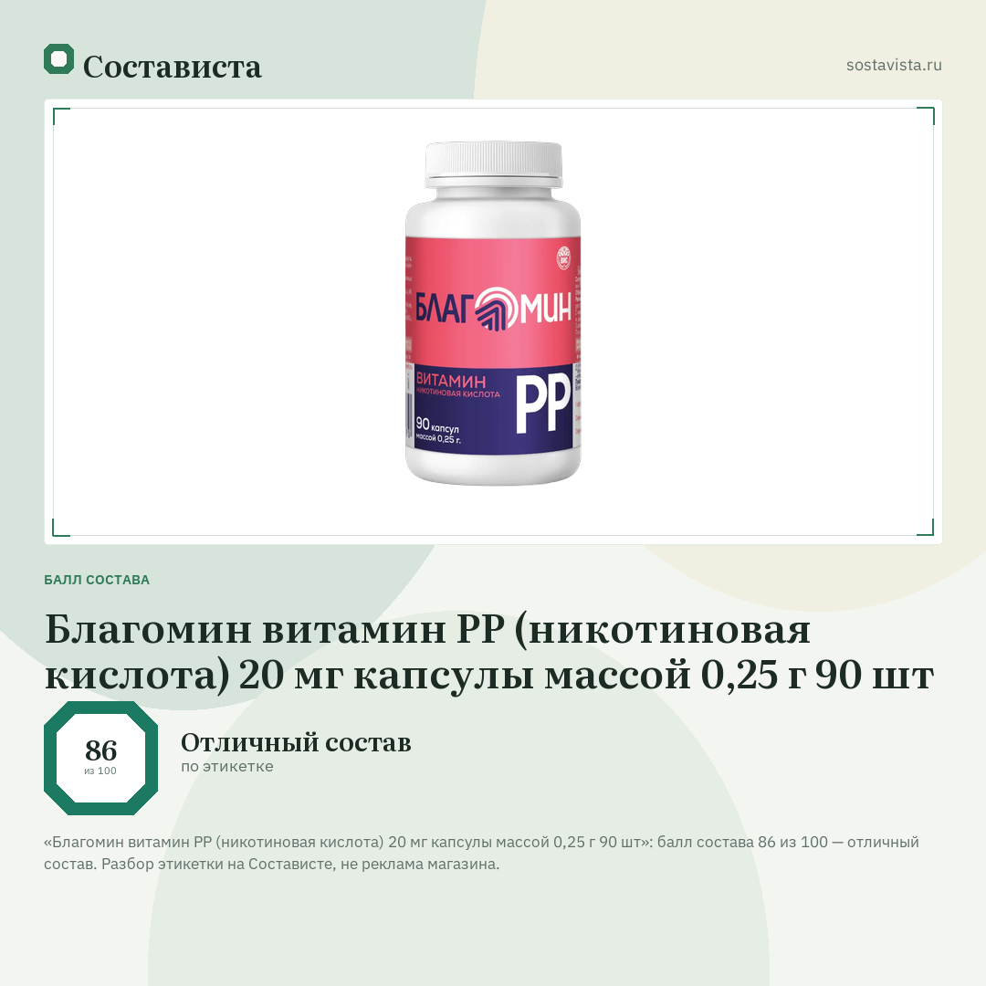 Благомин витамин PP (никотиновая кислота) 20 мг капсулы массой 0,25 г 90 шт: балл состава 86 из 100 — Состависта