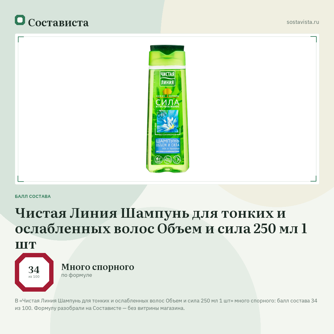 Чистая Линия Шампунь для тонких и ослабленных волос Объем и сила 250 мл 1 шт: балл состава 34 из 100 — Состависта
