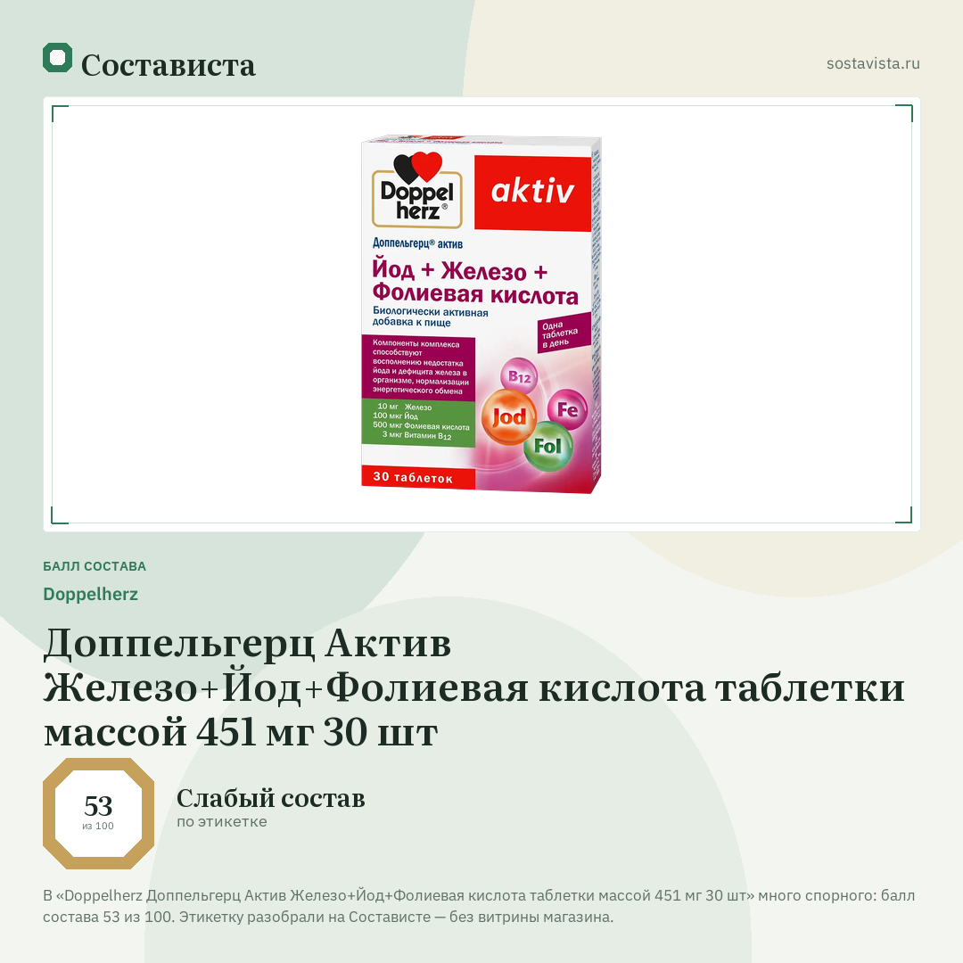 Doppelherz Доппельгерц Актив Железо+Йод+Фолиевая кислота таблетки массой 451 мг 30 шт: балл состава 53 из 100 — Состависта
