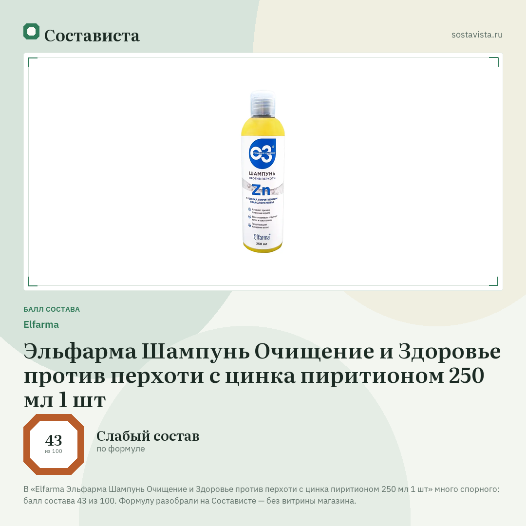 Elfarma Эльфарма Шампунь Очищение и Здоровье против перхоти с цинка пиритионом 250 мл 1 шт: балл состава 43 из 100 — Состависта