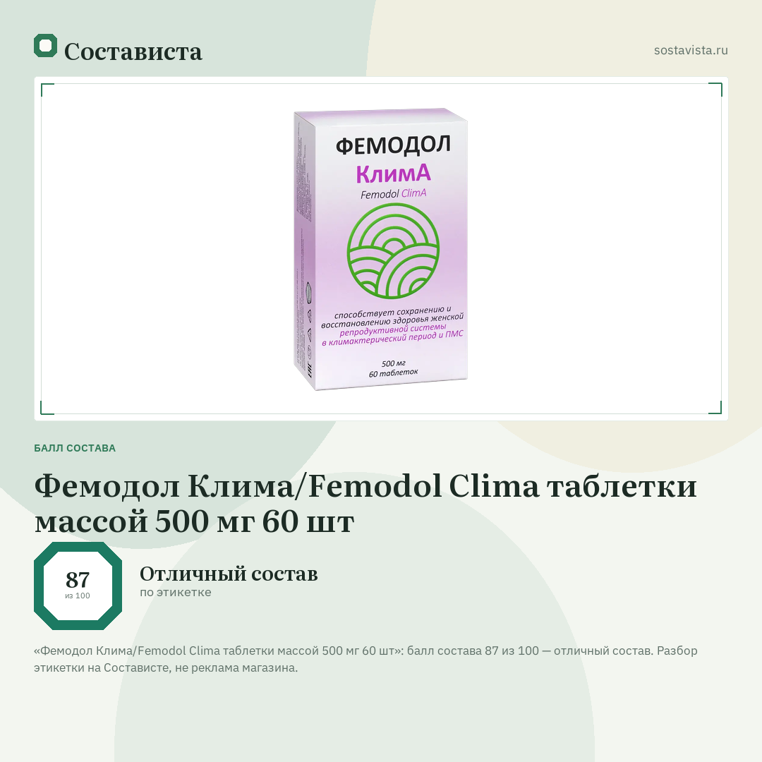 Фемодол Клима/Femodol Clima таблетки массой 500 мг 60 шт: балл состава 87 из 100 — Состависта