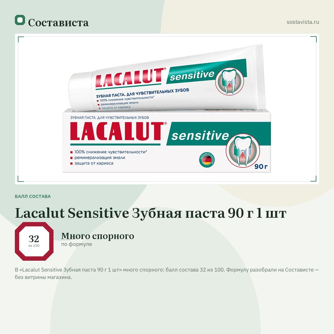 Lacalut Sensitive Зубная паста 90 г 1 шт: балл состава 32 из 100 — Состависта
