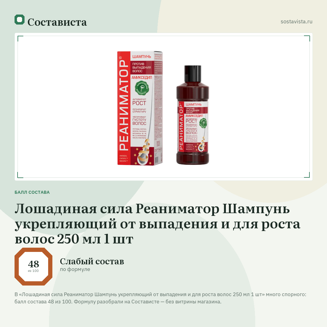Лошадиная сила Реаниматор Шампунь укрепляющий от выпадения и для роста волос 250 мл 1 шт: балл состава 48 из 100 — Состависта