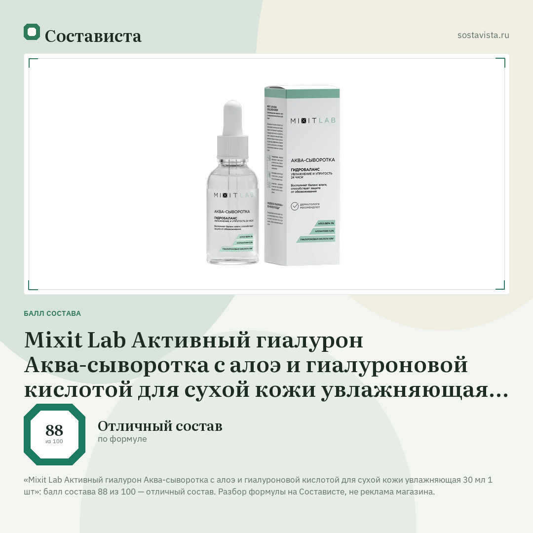 Mixit Lab Активный гиалурон Аква-сыворотка с алоэ и гиалуроновой кислотой для сухой кожи увлажняющая 30 мл 1 шт: балл состава 88 из 100 — Состависта