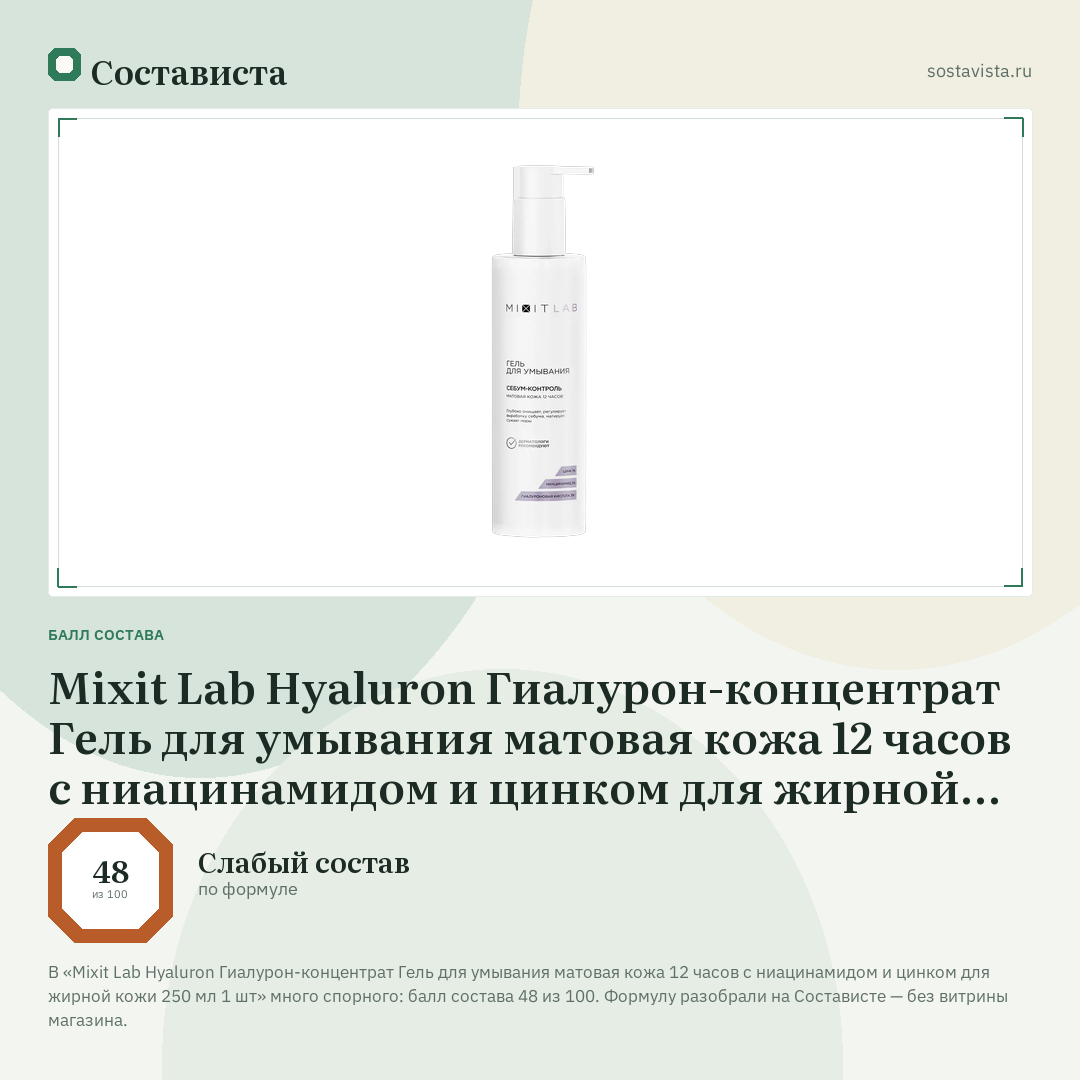 Mixit Lab Hyaluron Гиалурон-концентрат Гель для умывания матовая кожа 12 часов с ниацинамидом и цинком для жирной кожи 250 мл 1 шт: балл состава 48 из 100 — Состависта