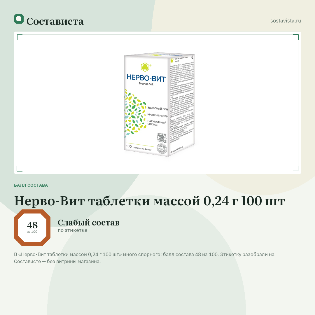 Нерво-Вит таблетки массой 0,24 г 100 шт: балл состава 48 из 100 — Состависта
