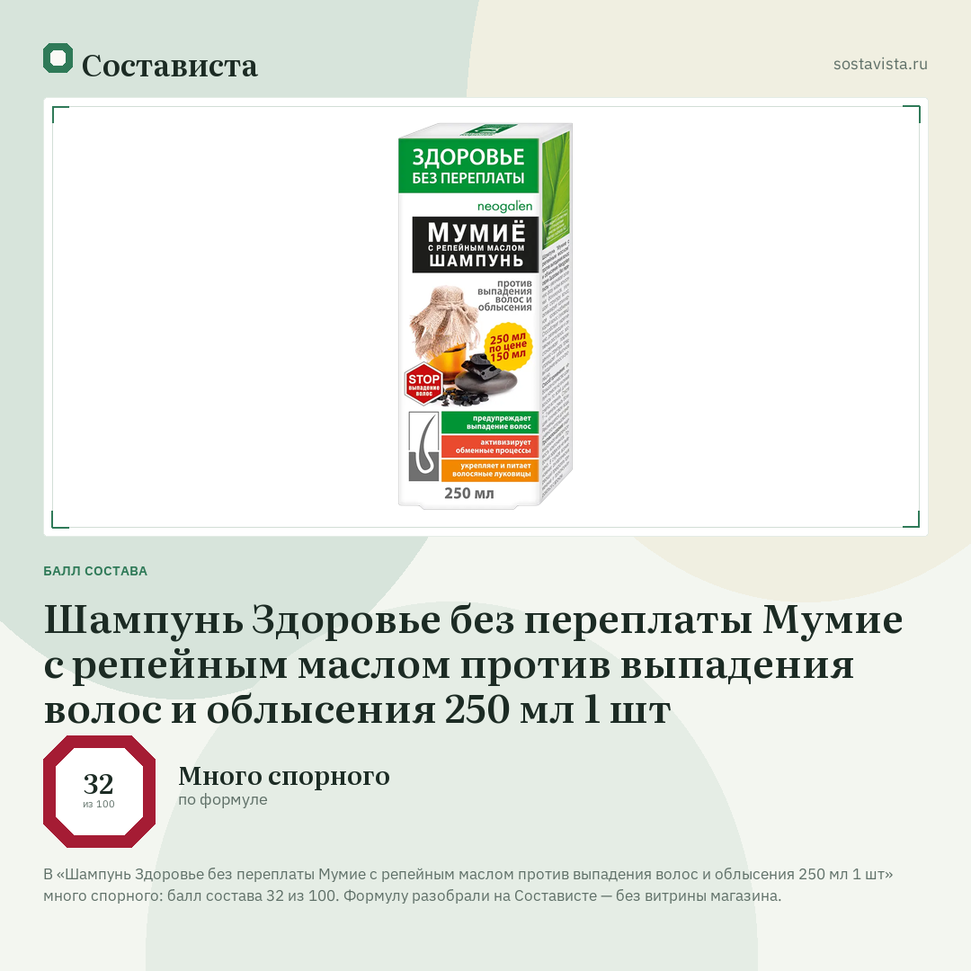 Шампунь Здоровье без переплаты Мумие с репейным маслом против выпадения волос и облысения 250 мл 1 шт: балл состава 32 из 100 — Состависта